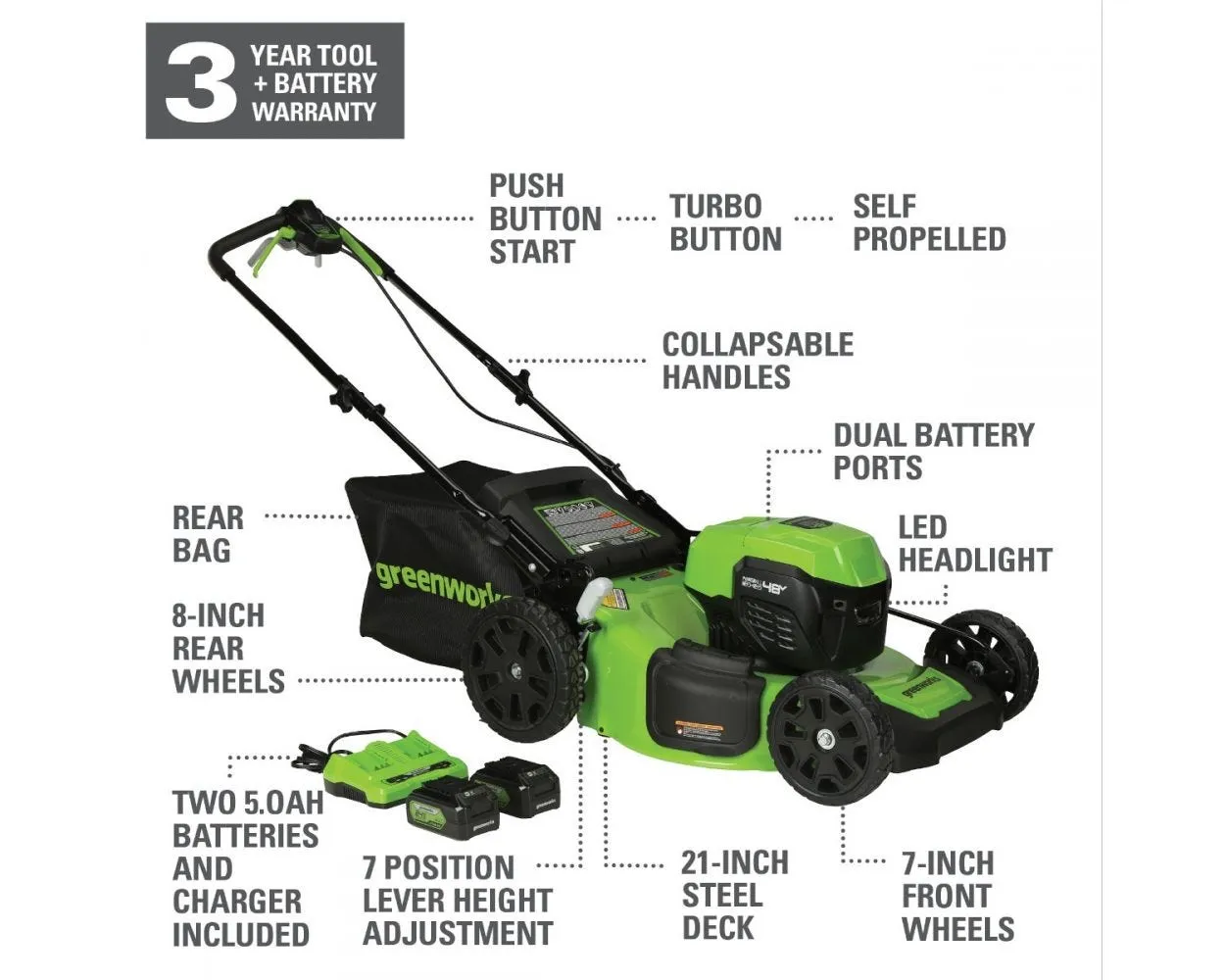 48V 21" Self-Propelled Mower 5PC Lawn and Garage Combo Kit